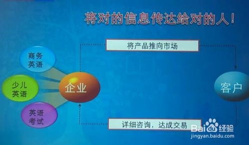 企業(yè)品牌與產(chǎn)品關(guān)鍵詞賬戶(hù)結(jié)構(gòu)的有效管理策略